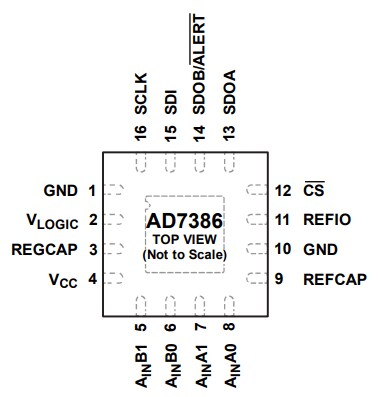電路圖 - Analog Devices Inc. AD7386 4通道、4 MSPS、16位SAR ADC
